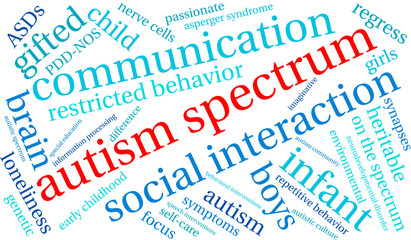 Autism Spectrum Word Cloud