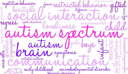 Fototapeta na wymiar Autism Spectrum Word Cloud