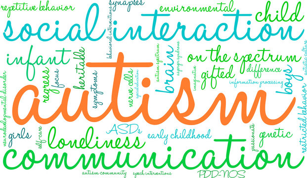 Autism Word Cloud