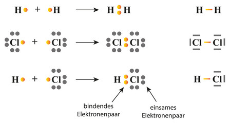 chemische Formeln mit bindenden und einsamen Elektronenpaaren - Lewis-Formeln - obrazy, fototapety, plakaty