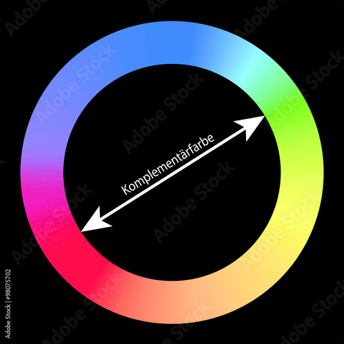 "Farbkreis mit Komplementärfarben " Stock image and royalty-free vector