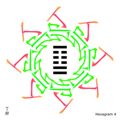 Feng shui, bazi, fire, rabbit, din, mao, zodiac, 60 dzja dzi, i-ching, i ching, suan kun da gua, hexagram, chinese, Four Pillars of Destiny
