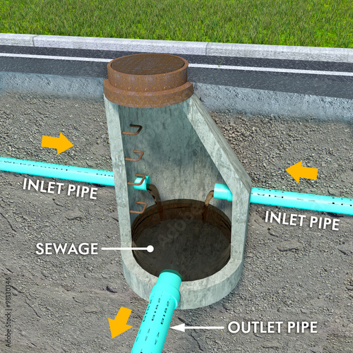 "A schematic sectionview illustration of a contemporary Sanitary Sewer