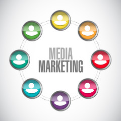 Media Marketing people connection sign concept