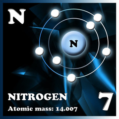 The element nitrogen in the periodic table of Mendeleev