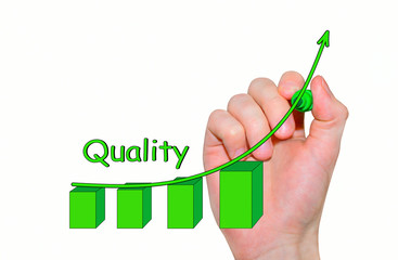 Fototapeta premium Hand writing diagram of Quality with arrow, with marker isolated on white.