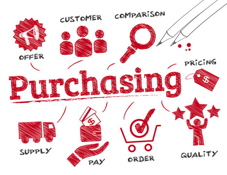 purchasing concept