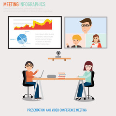 People working in the co-working space meeting with presentation