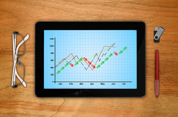 tablet with stock chart