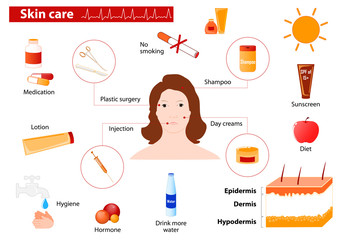 skin care. Medical infographic.