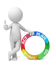 The 3D guy and his work procedure