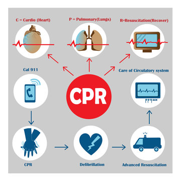 Resuscitation cpr icons vector, illustration