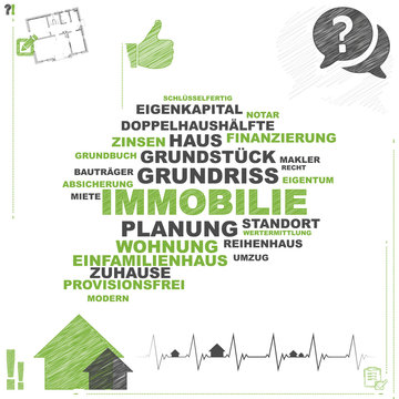 Immobilie | Word Cloud