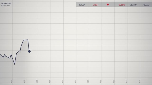 Stock index chart with a graph diagram. Display and monitors growth and loss.