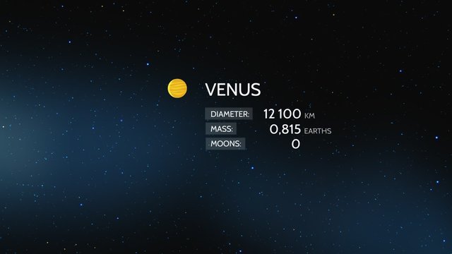 Overview of the planets of the solar system. Distance from the sun in the AU.