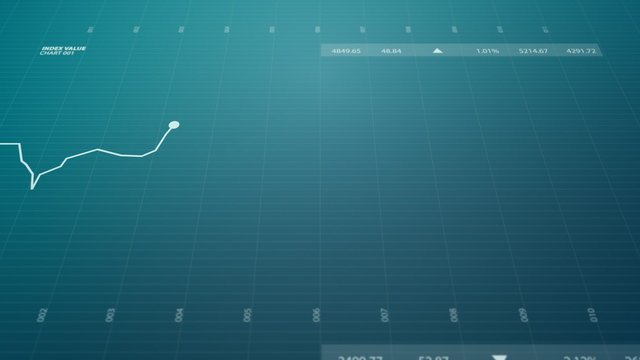Stock index chart with a graph diagram. Display and monitors growth and loss.