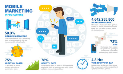 Mobile Marketing Infographic
