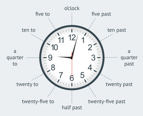 Learn to tell the time with an analogue clock infographic. Vector illustration.