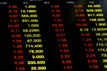 Stock market price drastically decreasing on computer screen