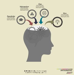Infographic template. Human head with gears. Head thinking. Vector EPS10