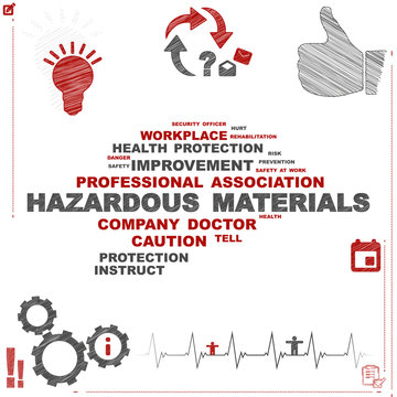 Hazardous Materials | Word Cloud
