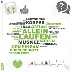 Laufen | Word Cloud