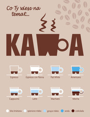 Kawa, graficzny schemat / prezentacja na temat kawy i jej rodzajów  - obrazy, fototapety, plakaty