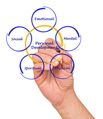 Personal  Development