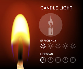Candle light infographic with approximate estimate of energy and efficiency. Vector illustration.