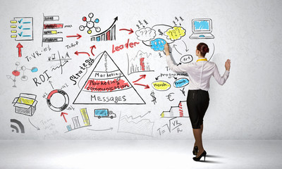 Successful business strategy plan