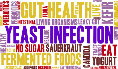 Yeast Infection Word Cloud