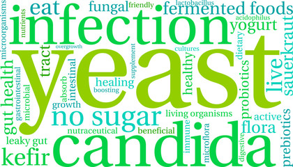 Yeast Infection Word Cloud