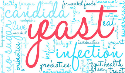 Yeast Infection Word Cloud