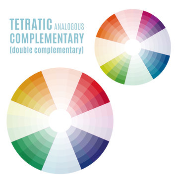 The Psychology of Colors Diagram - Wheel - Basic Colors Meaning. Tetratic analogous complementary set
