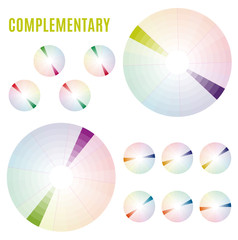 The Psychology of Colors Diagram - Wheel - Basic Colors Meaning. Complementary set
