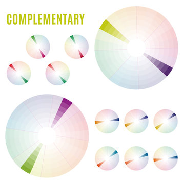 The Psychology of Colors Diagram - Wheel - Basic Colors Meaning. Complementary set