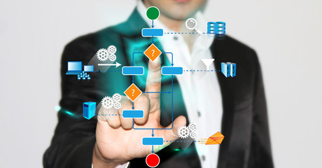 Business man operating Virtual Business process in Service Oriented Architecture approach