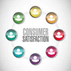 Consumer Satisfaction people sign concept