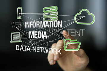 media