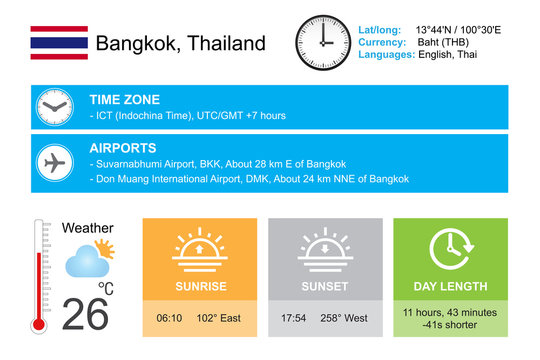 Bangkok, Thailand. Infographic design. Time and Date. Weather widgets template. Infographic isolated on white.