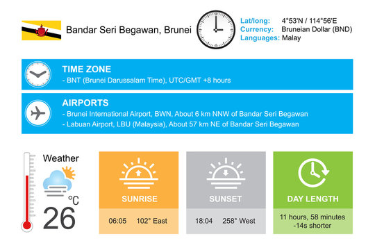 andar Seri Begawan, Brunei. Infographic design. Time and Date. Weather widgets template. Infographic isolated on white.