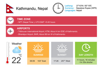 Kathmandu, Nepal. Infographic design. Time and Date. Weather widgets template. Infographic isolated on white.