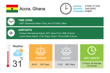 Accra, Ghana. Infographic design. Time and Date. Weather widgets template. Infographic isolated on white.