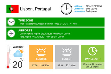 Lisbon, Portugal. Infographic design. Time and Date. Weather widgets template. Infographic isolated on white.