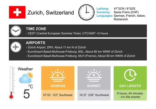 Zurich, Switzerland. Infographic design. Time and Date. Weather widgets  template. Infographic isolated on white. Stock Vector | Adobe Stock