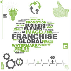 Franchise | Word Cloud