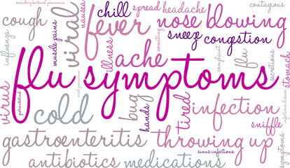 Flu Symptoms Word Cloud