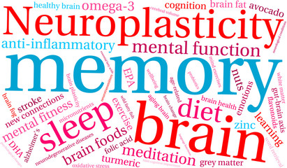 Fototapeta premium Memory Word Cloud