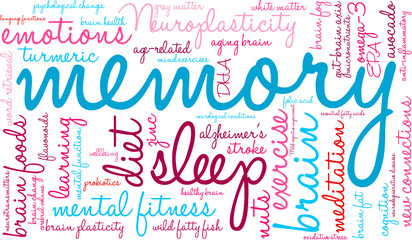 Memory Word Cloud