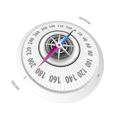 Business direction compass